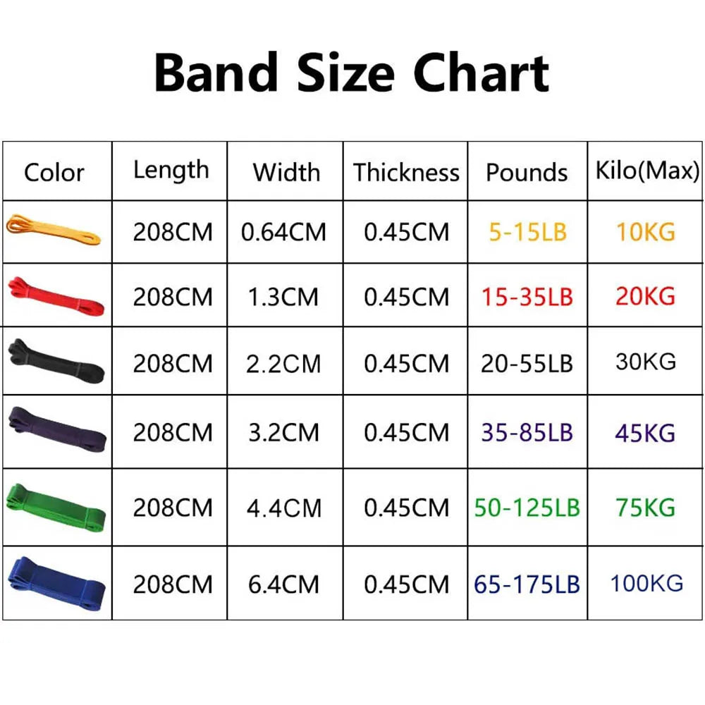Heavy‑Duty Resistance Bands Set – 4‑Level Latex Pull‑Up Assist Bands for Strength Training, Pilates & Home Gym (15–120 lbs)