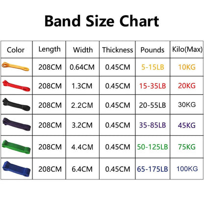 Heavy‑Duty Resistance Bands Set – 4‑Level Latex Pull‑Up Assist Bands for Strength Training, Pilates & Home Gym (15–120 lbs)